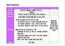 Young Woman’s Portal Site 마케팅전략 45페이지