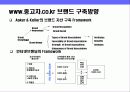 중고 자동차 거래 싸이트 런칭 마케팅 전략 11페이지