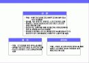 중고 자동차 거래 싸이트 런칭 마케팅 전략 16페이지
