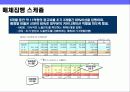 중고 자동차 거래 싸이트 런칭 마케팅 전략 18페이지
