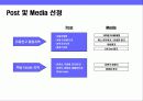 중고 자동차 거래 싸이트 런칭 마케팅 전략 20페이지