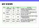 중고 자동차 거래 싸이트 런칭 마케팅 전략 22페이지