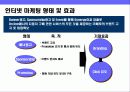 중고 자동차 거래 싸이트 런칭 마케팅 전략 24페이지