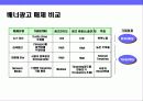 중고 자동차 거래 싸이트 런칭 마케팅 전략 25페이지
