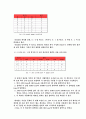 [공학실험]논리게이트 실험 예비, 결과 레포트 4페이지