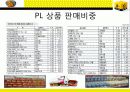이마트 PL상품의 빛과 그림자  5페이지
