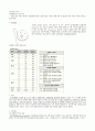 [사전학습]산부인과 유방암(Breast Cancer) 1페이지