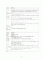 간호학 실습 리포트 - 난소암(Ovarian cancer) 대상자 실습  9페이지