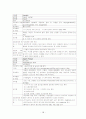 간호학 실습 리포트 - 난소암(Ovarian cancer) 대상자 실습  10페이지
