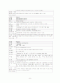 간호학 실습 리포트 - 난소암(Ovarian cancer) 대상자 실습  11페이지