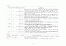 간호학 실습 리포트 - 난소암(Ovarian cancer) 대상자 실습  15페이지