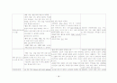 간호학 실습 리포트 - 난소암(Ovarian cancer) 대상자 실습  18페이지