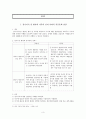 의료사회복지사의 활동과 사례 (장기이식 관련) 3페이지