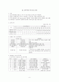 의료사회복지사의 활동과 사례 (장기이식 관련) 8페이지