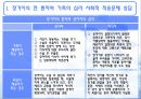 의료사회복지사의 활동과 사례 (장기이식 관련) PPT 5페이지