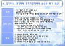 의료사회복지사의 활동과 사례 (장기이식 관련) PPT 13페이지