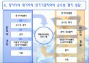 의료사회복지사의 활동과 사례 (장기이식 관련) PPT 14페이지