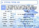 의료사회복지사의 활동과 사례 (장기이식 관련) PPT 15페이지