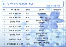 의료사회복지사의 활동과 사례 (장기이식 관련) PPT 16페이지