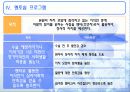의료사회복지사의 활동과 사례 (장기이식 관련) PPT 17페이지