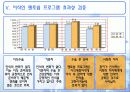의료사회복지사의 활동과 사례 (장기이식 관련) PPT 19페이지