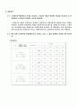 [공학실험]스릿버너 화염특성 실험 예비, 결과 레포트 5페이지