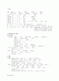갑상선 위기(thyroid storm)  간호 진단 중재 케이스  2페이지