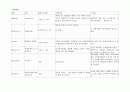 갑상선 위기(thyroid storm)  간호 진단 중재 케이스  10페이지