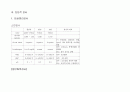 갑상선 위기(thyroid storm)  간호 진단 중재 케이스  12페이지