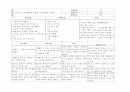 갑상선 위기(thyroid storm)  간호 진단 중재 케이스  25페이지