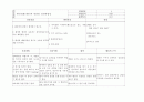 갑상선 위기(thyroid storm)  간호 진단 중재 케이스  26페이지