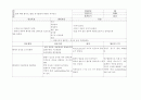 갑상선 위기(thyroid storm)  간호 진단 중재 케이스  27페이지