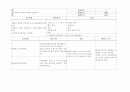 갑상선 위기(thyroid storm)  간호 진단 중재 케이스  28페이지