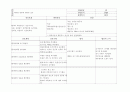 갑상선 위기(thyroid storm)  간호 진단 중재 케이스  30페이지