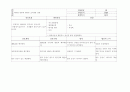 갑상선 위기(thyroid storm)  간호 진단 중재 케이스  32페이지