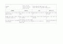 갑상선 위기(thyroid storm)  간호 진단 중재 케이스  35페이지