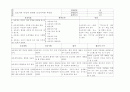 갑상선 위기(thyroid storm)  간호 진단 중재 케이스  36페이지