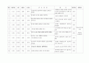 갑상선 위기(thyroid storm)  간호 진단 중재 케이스  40페이지