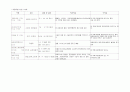 급성 충수염  Acute appendicitis 9페이지