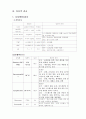 급성 충수염  Acute appendicitis 10페이지