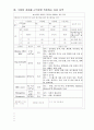 급성 충수염  Acute appendicitis 13페이지