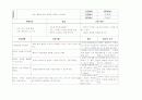 급성 충수염  Acute appendicitis 19페이지