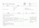 간호진단 60개 (간호진단 간호계획 간호중재 평가 계획 ) 9페이지