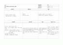 간호진단 60개 (간호진단 간호계획 간호중재 평가 계획 ) 13페이지
