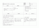 간호진단 60개 (간호진단 간호계획 간호중재 평가 계획 ) 15페이지