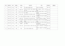 간호진단 60개 (간호진단 간호계획 간호중재 평가 계획 ) 23페이지