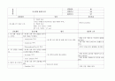 간호진단 60개 (간호진단 간호계획 간호중재 평가 계획 ) 25페이지