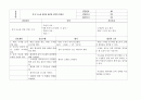 간호진단 60개 (간호진단 간호계획 간호중재 평가 계획 ) 27페이지