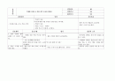 간호진단 60개 (간호진단 간호계획 간호중재 평가 계획 ) 32페이지