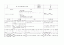 간호진단 60개 (간호진단 간호계획 간호중재 평가 계획 ) 37페이지